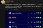 詹俊:英超排名13位的纽卡算是欧冠黑马了,巴萨的防守还是大问题