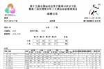 恭喜广东U18全运男篮勇夺桂冠!用胜利延续了南粤篮球的荣耀🏆